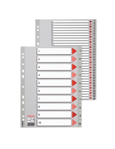 Polypropylene Indices