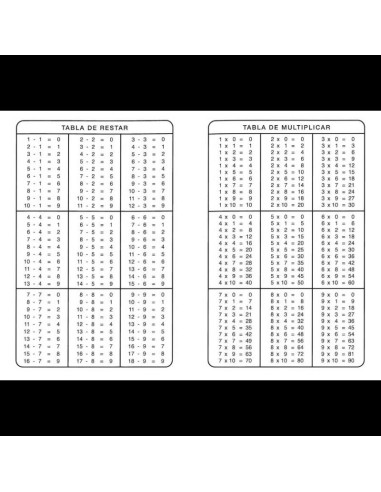 TABLAS DE OPERACIONES
