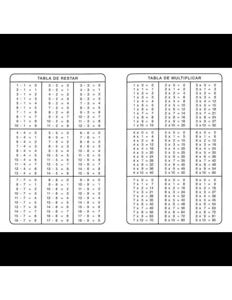 TABLAS DE OPERACIONES