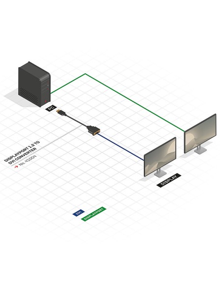 41004 adaptador de cable de vídeo 0,15 m DisplayPort DVI-D Negro
