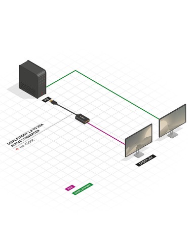 41006 adaptador de cable de vídeo 0,15 m VGA (D-Sub) DisplayPort Negro