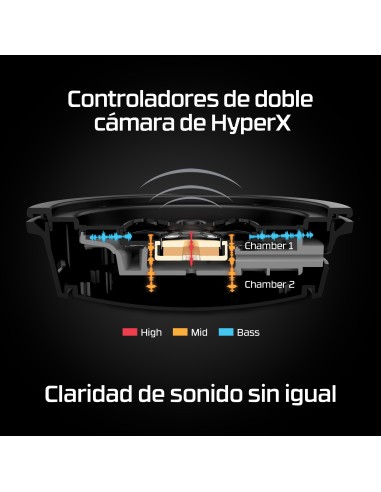 HP HYPERX CLOUD ALPHA WIRELESS - PC GAMING HEADSET  4P5D4AA