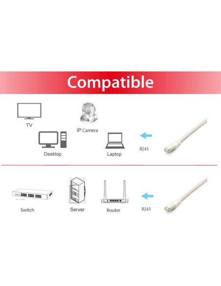 605616 cable de red Blanco 10 m Cat6a S/FTP (S-STP)