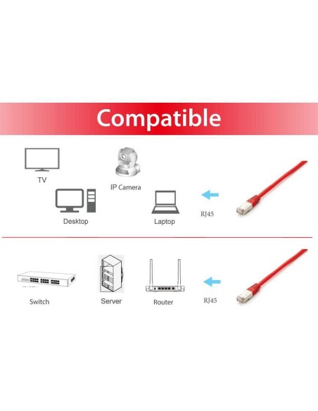605622 cable de red Rojo 3 m Cat6a S/FTP (S-STP)