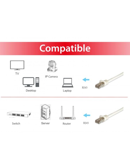 605714 cable de red Blanco 5 m Cat6a S/FTP (S-STP)