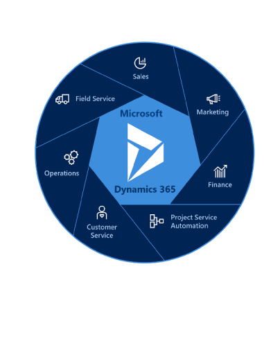 DYNAMICS 365 FRAUD PROTECTION