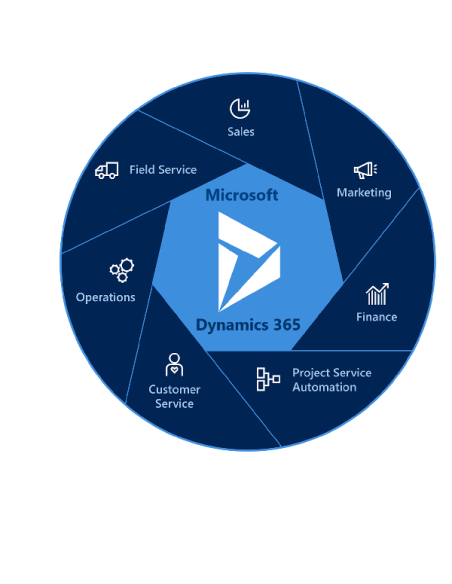 DYN 365 OP ENT ED DEV FOR FAC