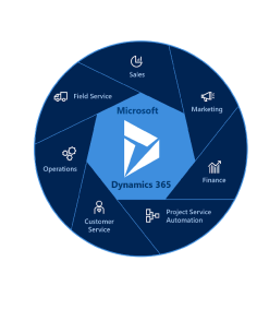 DYN 365 SALES  ENT. ED. FAC