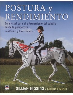 Postura y rendimiento