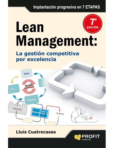 Lean management
