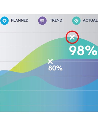 Spotlight apuntador inalámbricos Bluetooth/RF Oro