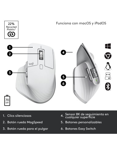 MX Master 3S ratón mano derecha RF Wireless + Bluetooth Laser 8000 DPI