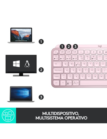 MX Keys Mini teclado RF Wireless + Bluetooth QWERTY Español Rosa MX Keys Mini teclado RF Wireless + Bluetooth QWERTY Español Rosa