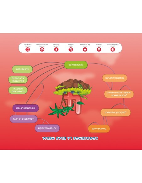 MERCADO MEDIEVAL 4 ANOS NIVEL 2 PROYECTO EXPLORA