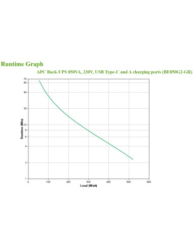 BE850G2-GR sistema de alimentación ininterrumpida (UPS) En espera (Fuera de línea) o Standby (Offline) 0,85 kVA 520 W 8 salidas