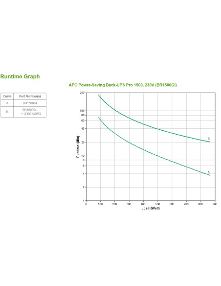Back-UPS Pro sistema de alimentación ininterrumpida (UPS) Línea interactiva 1,5 kVA 865 W 10 salidas AC