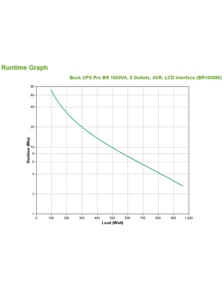 BR1600MI sistema de alimentación ininterrumpida (UPS) Línea interactiva 1,6 kVA 960 W 8 salidas AC