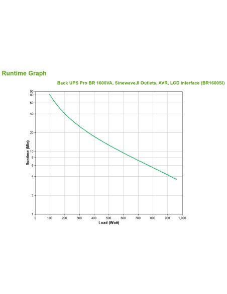 BR1600SI sistema de alimentación ininterrumpida (UPS) Línea interactiva 1,6 kVA 960 W 8 salidas AC
