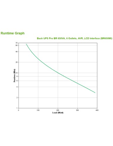 BR650MI sistema de alimentación ininterrumpida (UPS) Línea interactiva 0,65 kVA 390 W 6 salidas AC
