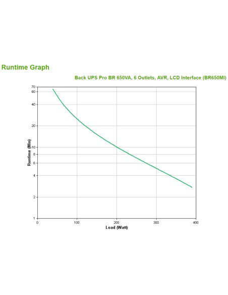 BR650MI sistema de alimentación ininterrumpida (UPS) Línea interactiva 0,65 kVA 390 W 6 salidas AC