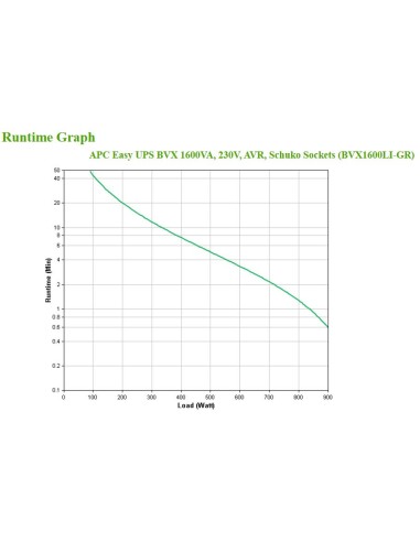 Easy UPS sistema de alimentación ininterrumpida (UPS) Línea interactiva 1,2 kVA 650 W