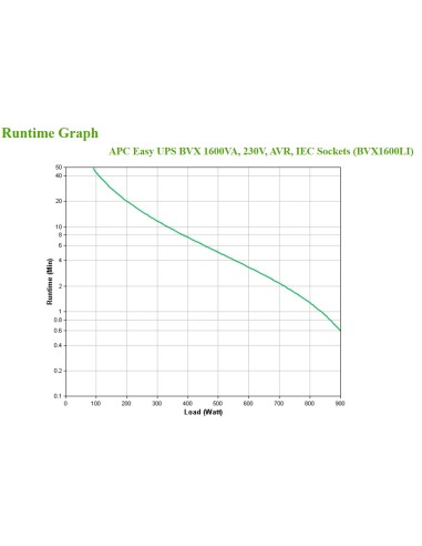 Easy UPS sistema de alimentación ininterrumpida (UPS) Línea interactiva 1,6 kVA 900 W 6 salidas AC
