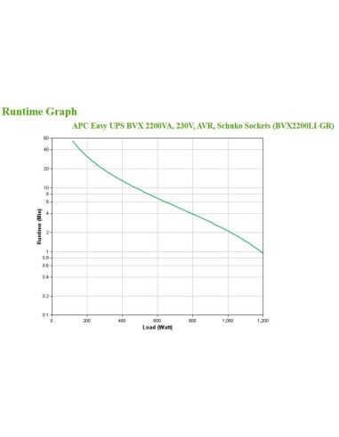 Easy UPS sistema de alimentación ininterrumpida (UPS) Línea interactiva 2,2 kVA 1200 W