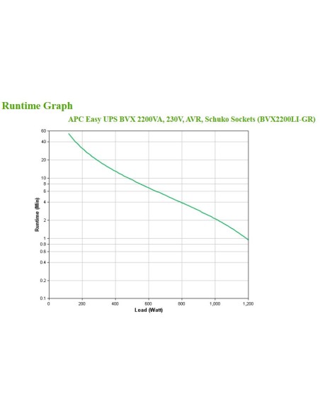Easy UPS sistema de alimentación ininterrumpida (UPS) Línea interactiva 2,2 kVA 1200 W