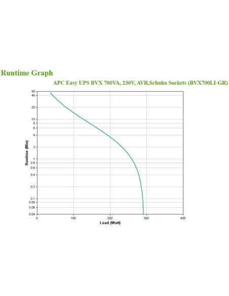 BVX700LI-GR sistema de alimentación ininterrumpida (UPS) Línea interactiva 0,7 kVA 360 W 2 salidas AC