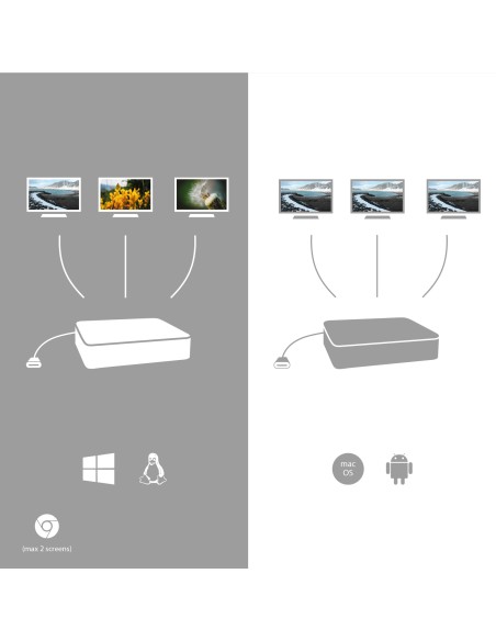 Metal USB-C Nano 3x Display Docking Station + Power Delivery 100 W