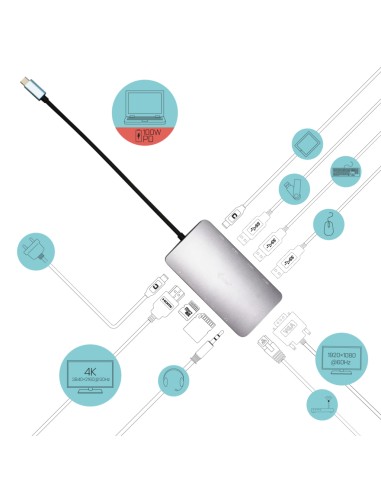 USB-C Metal Nano Dock HDMI/VGA with LAN + Charger 112W