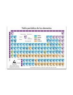 Tabla periodica grande A5