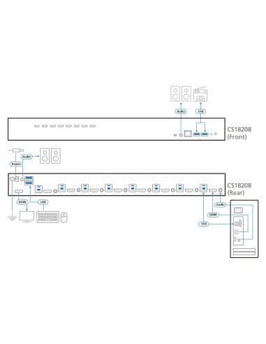 Switch KVM HDMI 4K USB 3.0 de 8 puertos