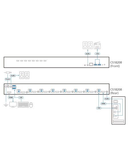 Switch KVM HDMI 4K USB 3.0 de 8 puertos Switch KVM HDMI 4K USB 3.0 de 8 puertos