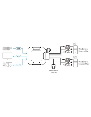 Switch KVM USB 4K HDMI de 2 puertos con cable con selector de puerto remoto