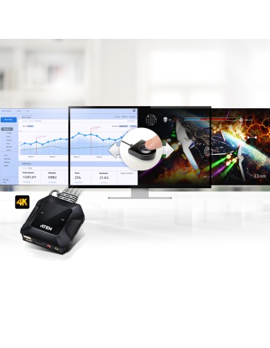 Switch KVM USB 4K HDMI de 2 puertos con cable con selector de puerto remoto