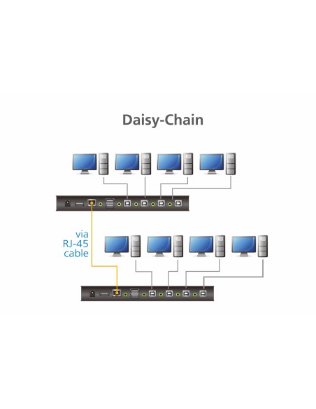 Switch KM USB de 4 puertos con Boundless Switching (cables incluidos)
