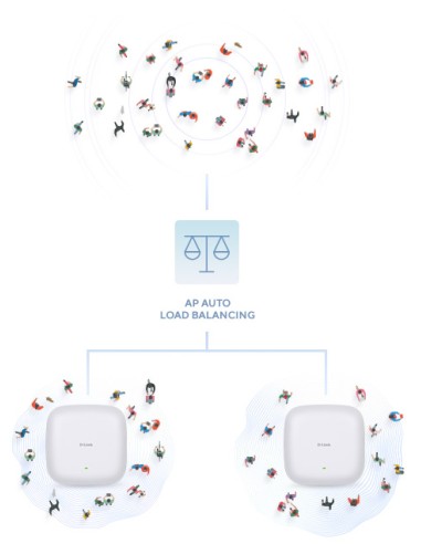 AX1800 1800 Mbit/s Blanco Energía sobre Ethernet (PoE)