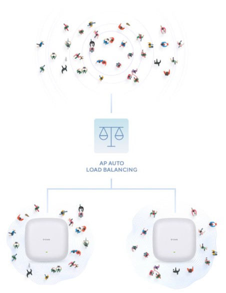 AX1800 1800 Mbit/s Blanco Energía sobre Ethernet (PoE) AX1800 1800 Mbit/s Blanco Energía sobre Ethernet (PoE)