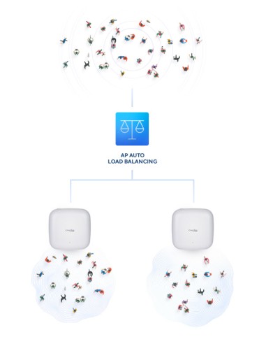 DAP-X2850 punto de acceso inalámbrico 3600 Mbit/s Blanco Energía sobre Ethernet (PoE)