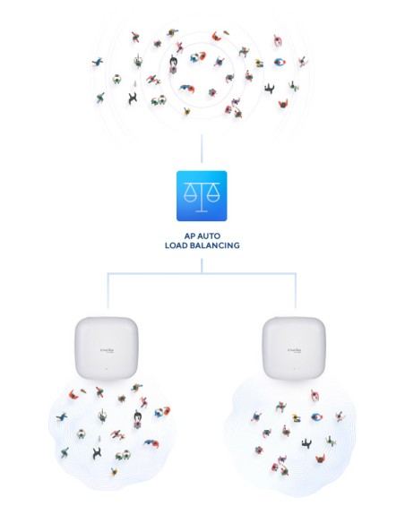 DAP-X2850 punto de acceso inalámbrico 3600 Mbit/s Blanco Energía sobre Ethernet (PoE) DAP-X2850 punto de acceso inalámbrico 3600 Mbit/s Blanco Energía sobre Ethernet (PoE)