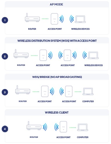 DAP-X2850 punto de acceso inalámbrico 3600 Mbit/s Blanco Energía sobre Ethernet (PoE)