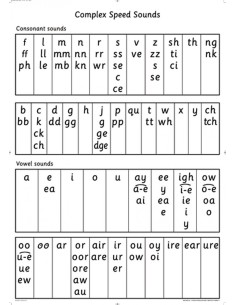 READ WRITE INC A0 SPEED SOUNDS POSTER