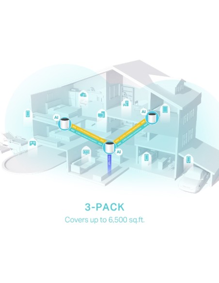 AX3000 Doble banda (2,4 GHz / 5 GHz) Wi-Fi 6 (802.11ax) Blanco 3 Interno