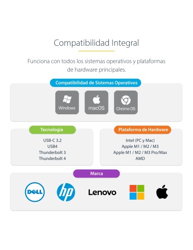 Mini Docking Station USB-C - Replicador de Puertos para 4 Monitores DisplayPort y HDMI 4K 60Hz - con PD de 100W - Hub Ladrón US