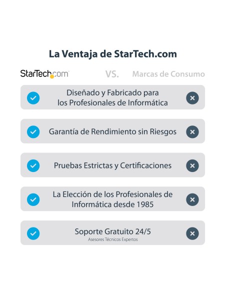 Adaptador DVI a DisplayPort Alimentado por USB - Conversor DVI a DisplayPort - Convertidor DVI-D a DP - 1920x1200