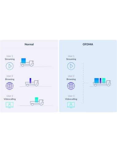 E15 ampliador de red Transmisor de red Blanco 10, 100, 1000 Mbit/s