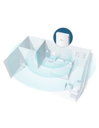 Omada EAP235-Wall 1167 Mbit/s Blanco Energía sobre Ethernet (PoE)