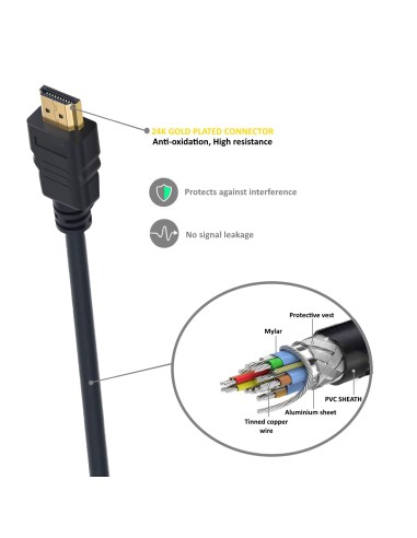 EC1340 cable HDMI 1,8 m HDMI tipo A (Estándar) Negro