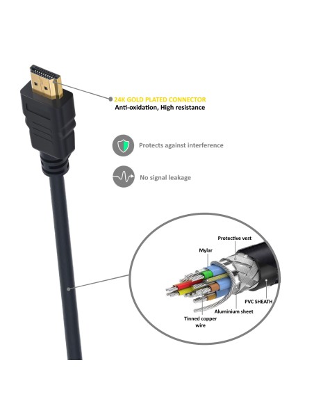 EC1340 cable HDMI 1,8 m HDMI tipo A (Estándar) Negro